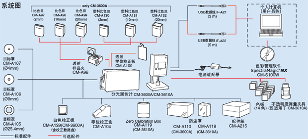 系统图