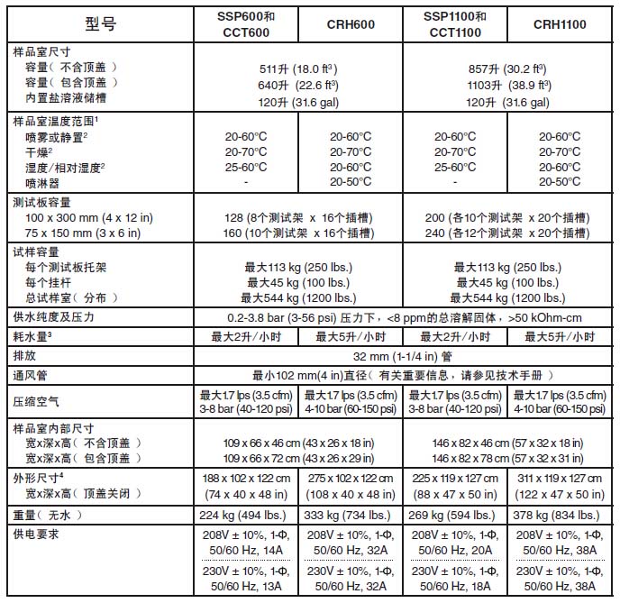 Q-FOG盐雾腐蚀试验箱的参数对比