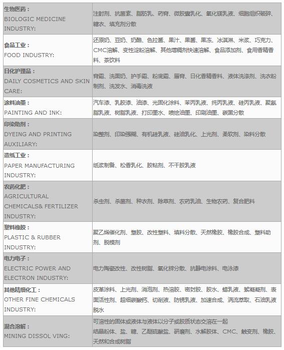德国HNP高精度流量泵应用