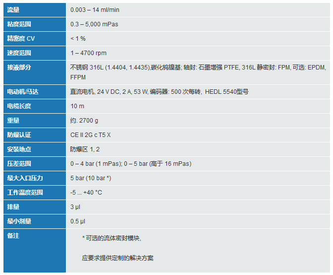 防爆型微量泵技术参数
