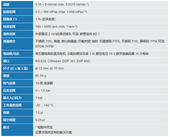 低压计量泵技术参数