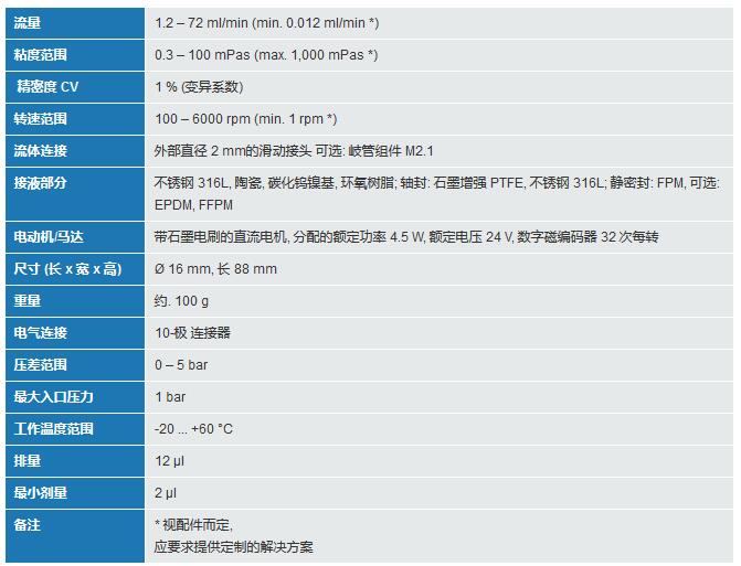 进口齿轮泵