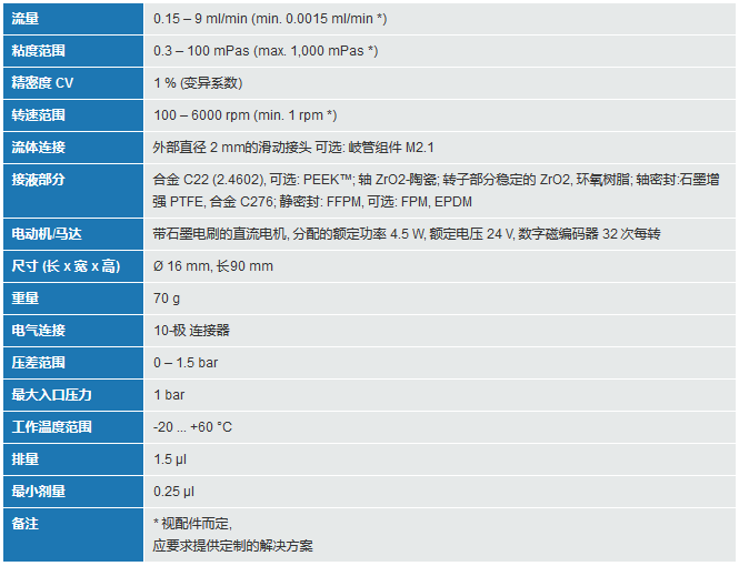 技术参数