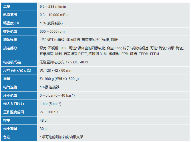 模块化微型齿轮泵技术参数