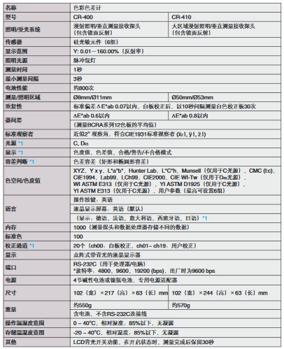 规格参数