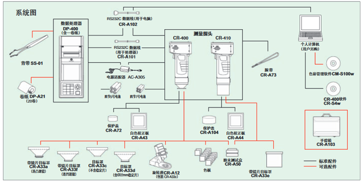 系统图