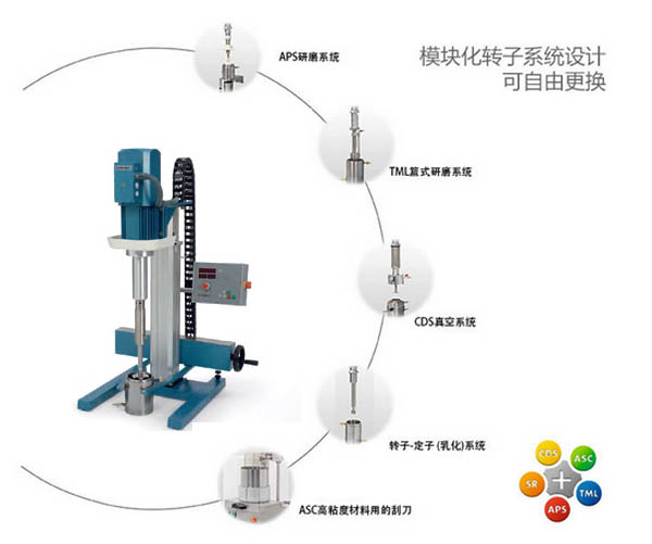 五种可选的分散研磨系统