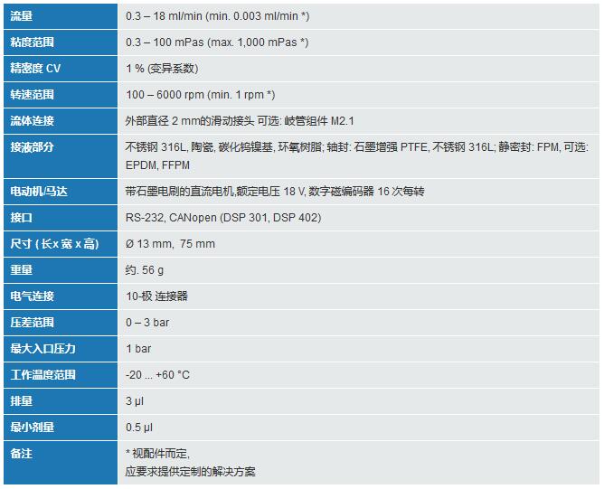 mzr-2921微量元素注射泵技术参数