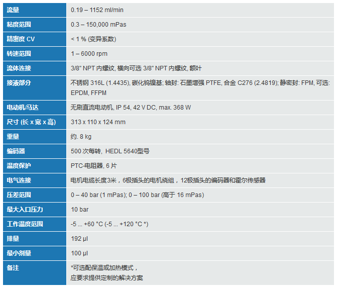 mzr-11508精密流量泵技术参数