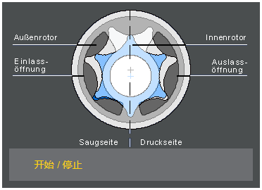 微环形齿轮泵操作原理