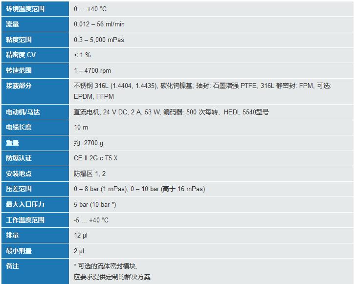 技术参数