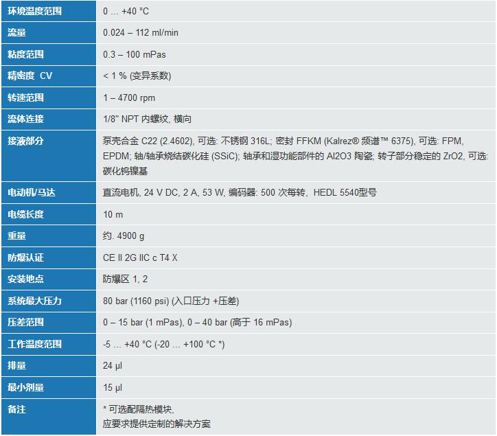 技术参数