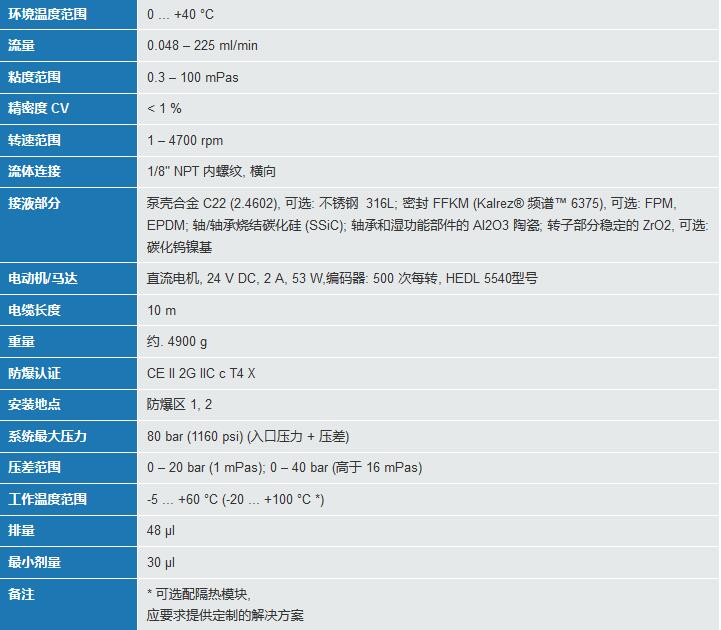 技术参数
