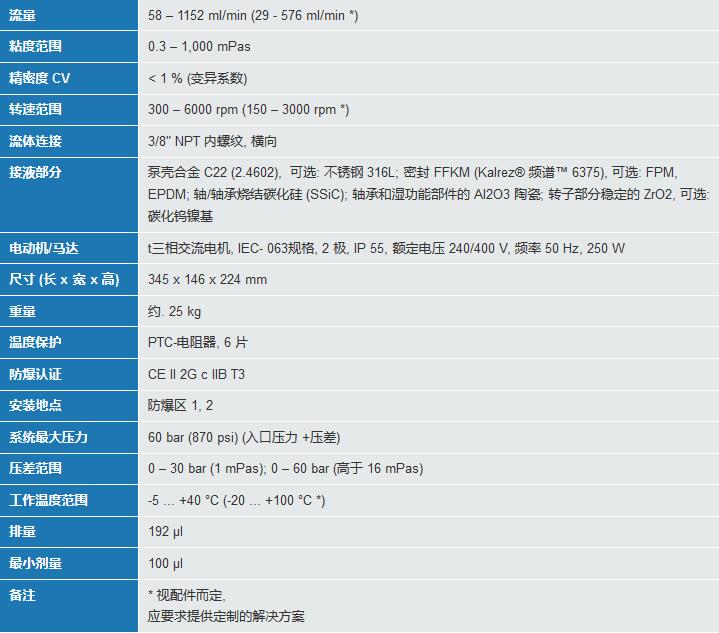 技术参数