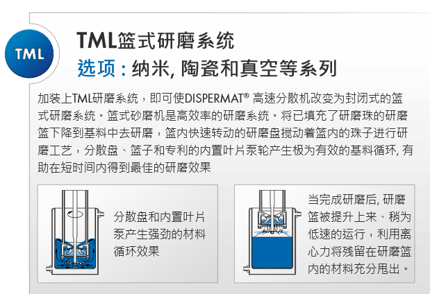 VMA篮式砂磨系统 TORUSMILL TML