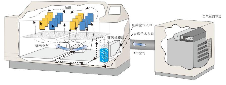 盐雾测试箱Q-FOG相对湿度功能