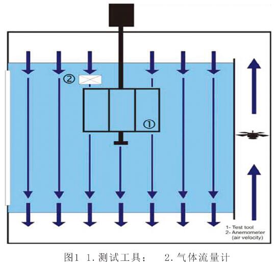 SIM7000臭氧箱平行气流