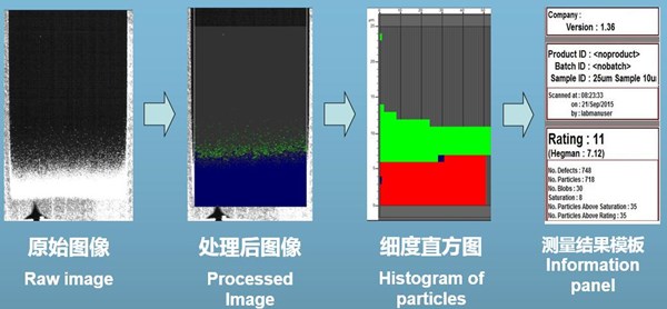 TIDAS細(xì)度計(jì)圖像處理算法和結(jié)果