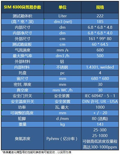 SIM 6300