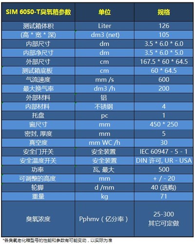 SIM 6050-T