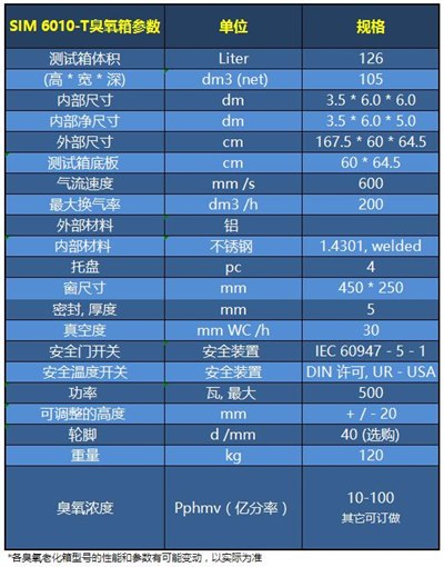 SIM 6010-T参数