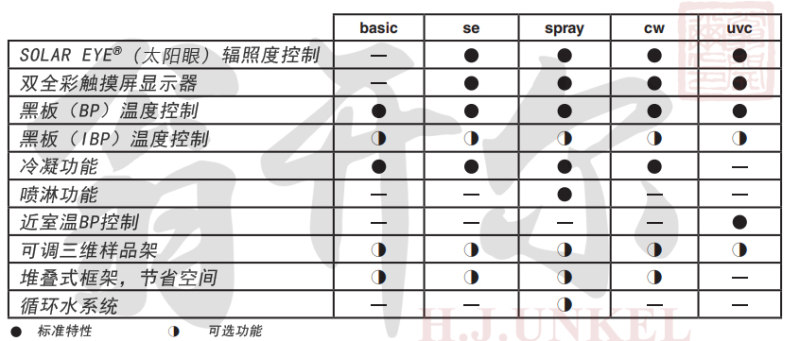 QUV硅胶紫外老化试验箱功能