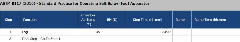 Q-Fog CRH盐雾试验箱用于ASTM B117-2016测试的步骤及设置