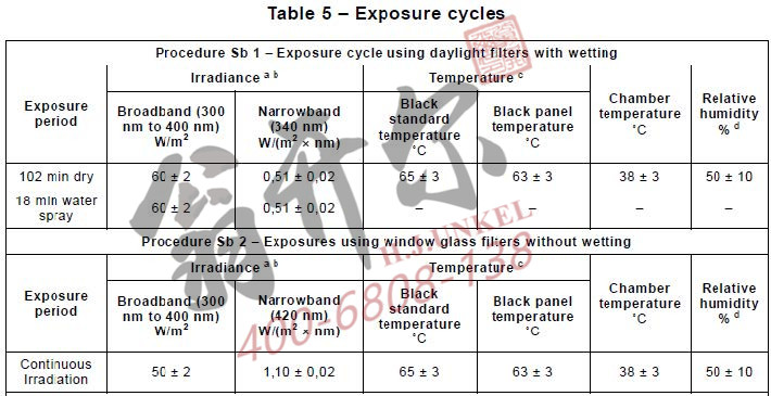 IEC 60068-2-5 光老化测试要求