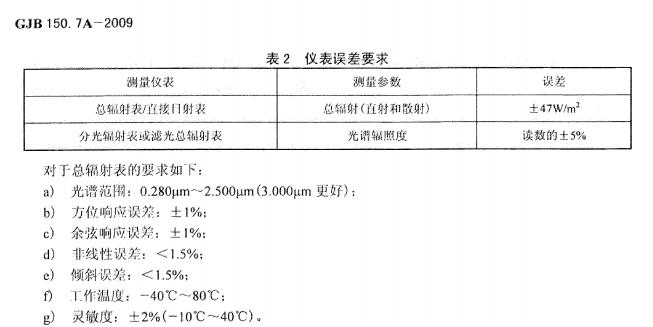 GJB 150.7A-2009军用装备实验室环境试验方法.第7部分:太阳辐射试验