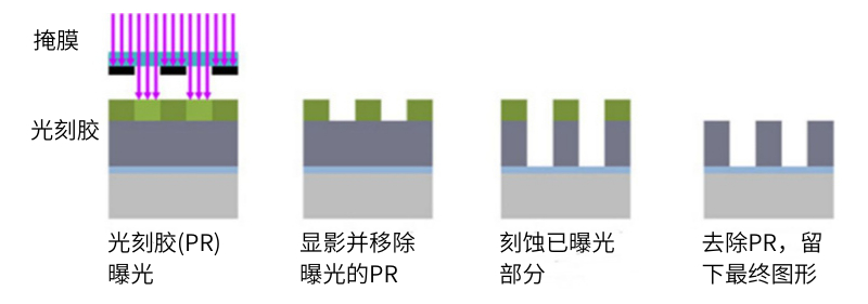 动态表面张力在半导体晶圆蚀刻工艺中的应用