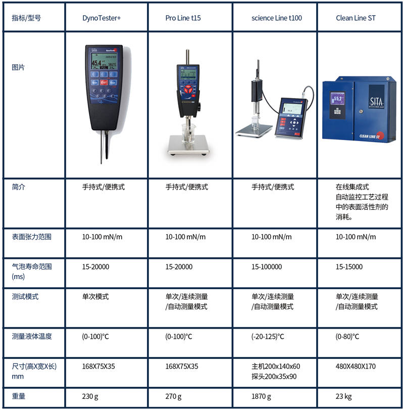 德国析塔SITA动态表面张力仪4种型号