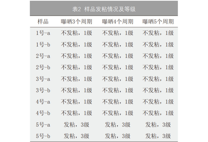 表2 样品发粘情况及等级