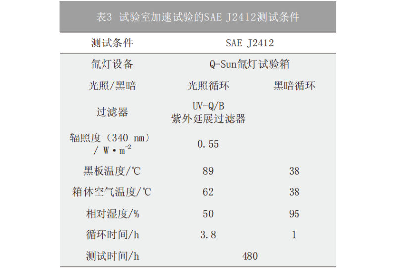 表3 试验室加速试验的SAE J2412测试条件