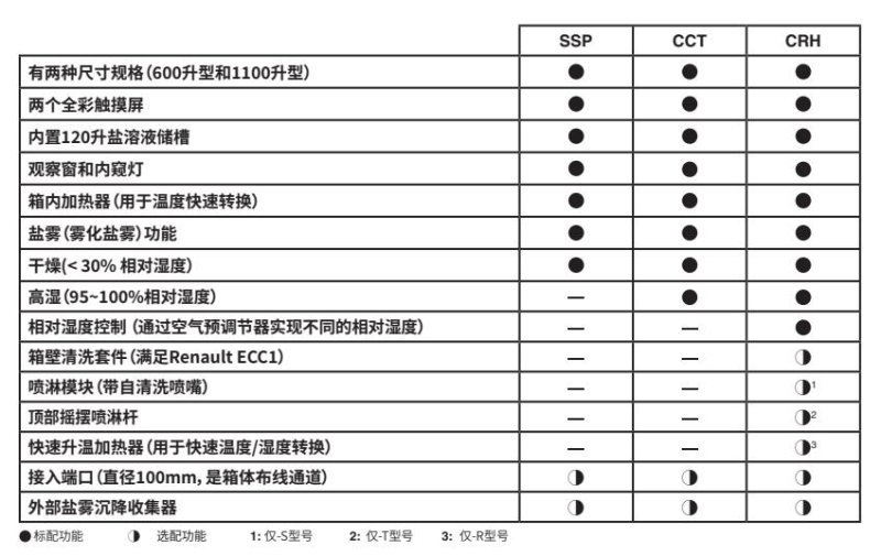 Q-FOG盐雾试验箱型号功能表