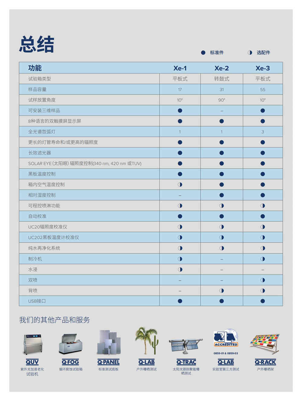 氙灯老化机 塑料板材 异型材专用详情图3